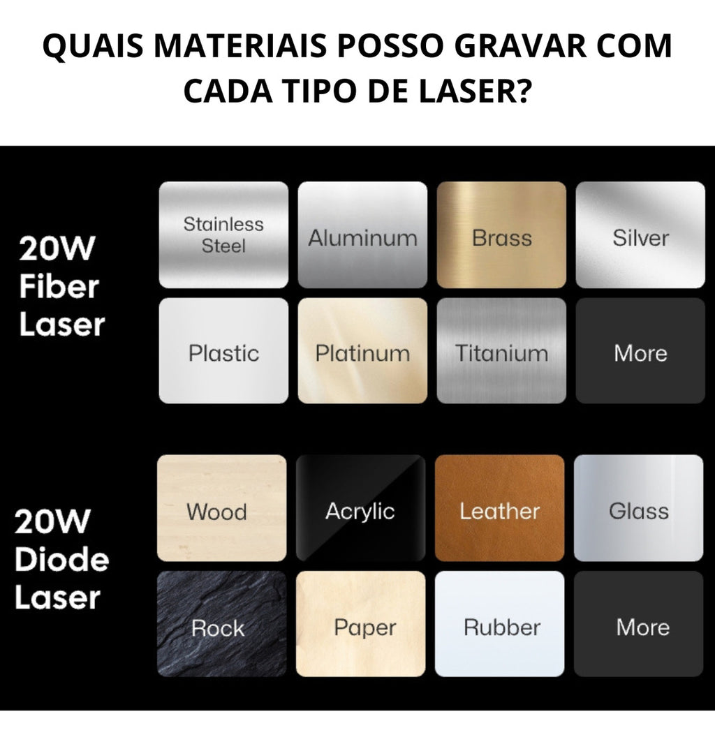 Laserpecker 5 Duplo Laser 20w Máquina Laser Fibra Diodo